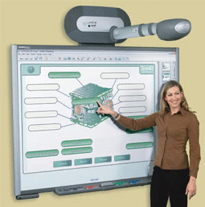 How to Use Smart Board - Mighty Guide